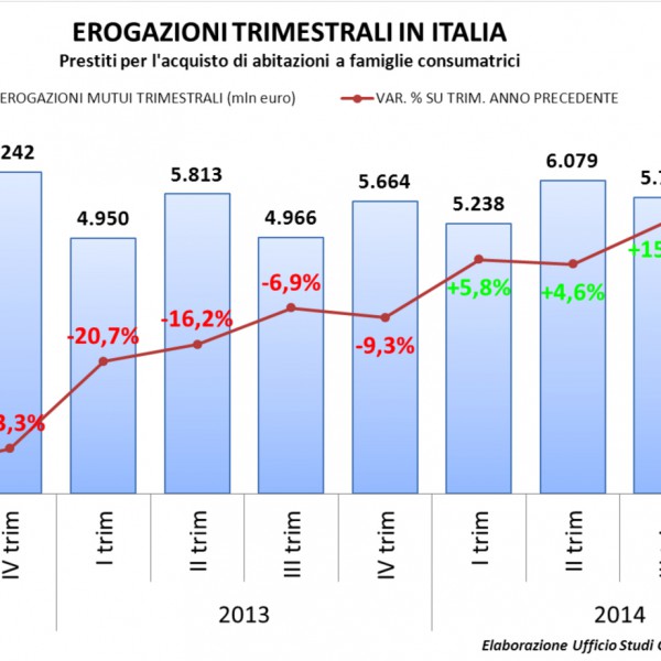 Banca D Italia Mutui la banca d italia conferma mutui in crescita youtrade web Banca D Italia Mutui la banca d italia conferma mutui in crescita youtrade web