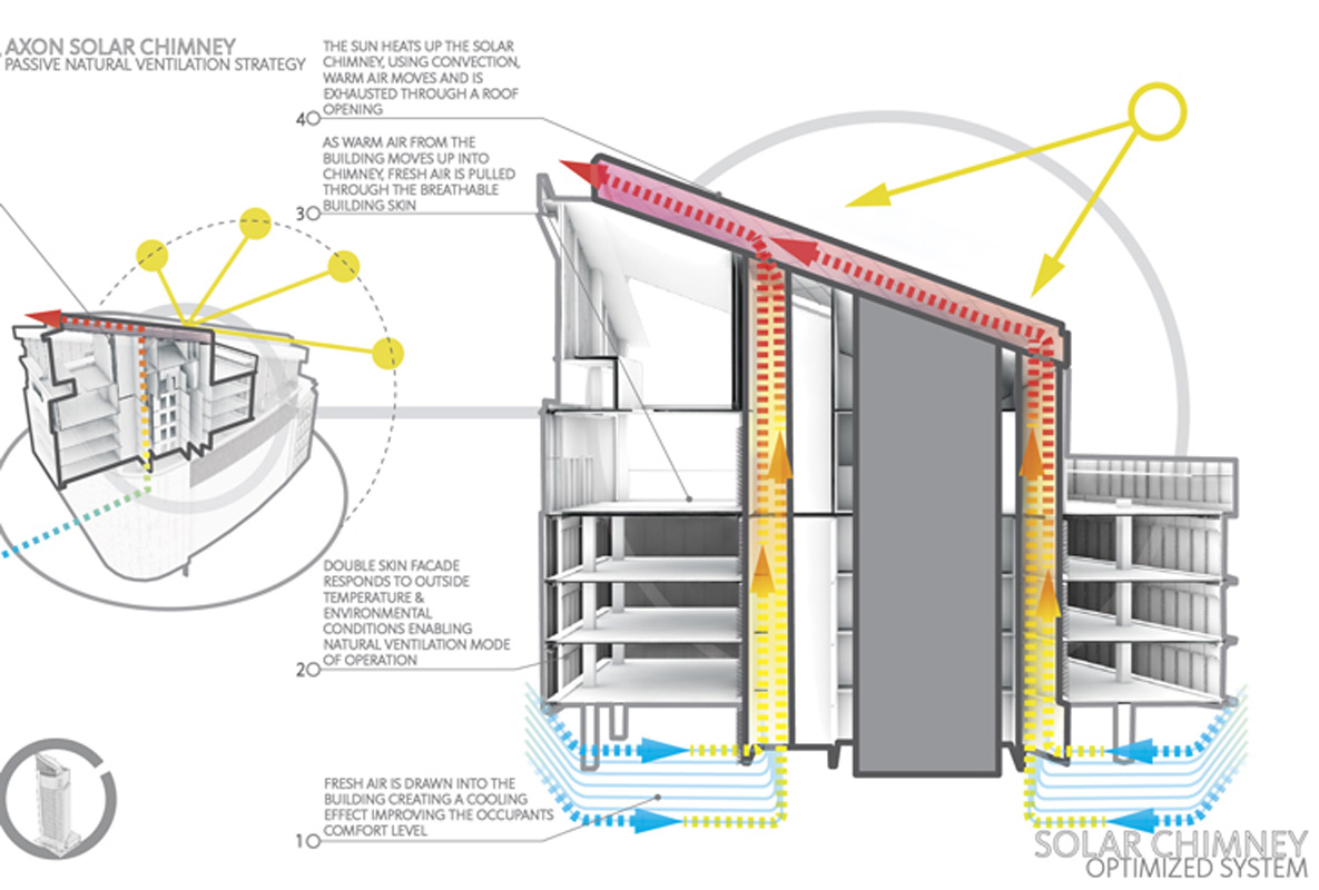 Adaptive Thermal Comfort Startegies In Modern Building Design Adaptive Thermal Comfort Startegies In Modern Building Design