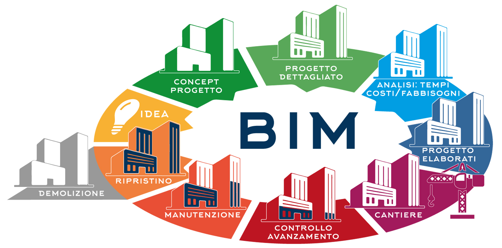 bim-logo