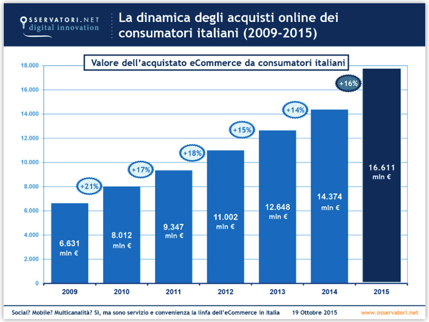 Netcomm_2016