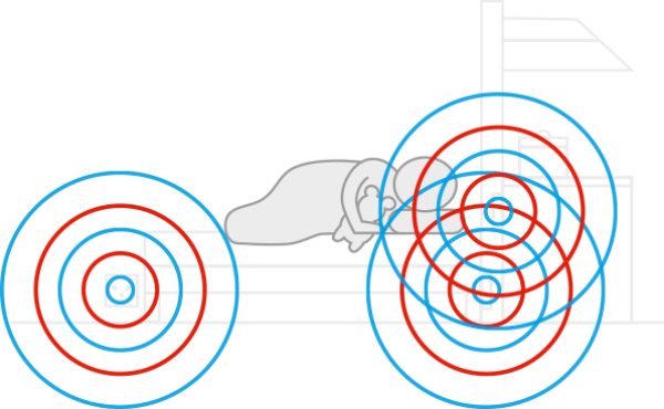 NoEm, protezione dai campi elettromagnetici