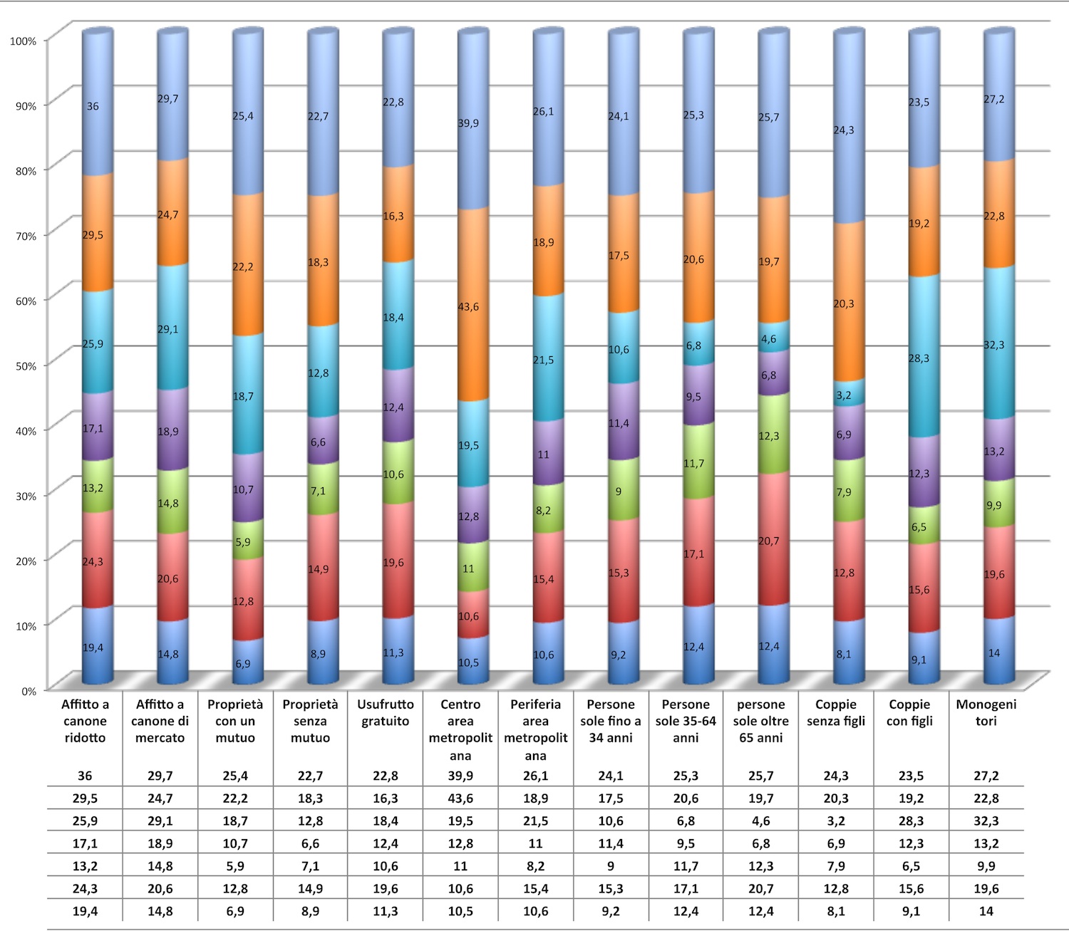 grafico 5DEF