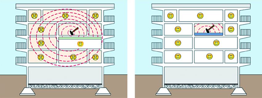 Isolamento acustico, la soluzione Knauf si chiama Silent Pad