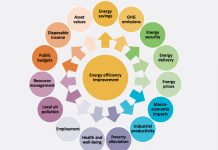 Fonte: Capturing the Multiple Benefits of Energy Efficiency