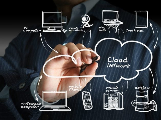 Cloud computing e industria