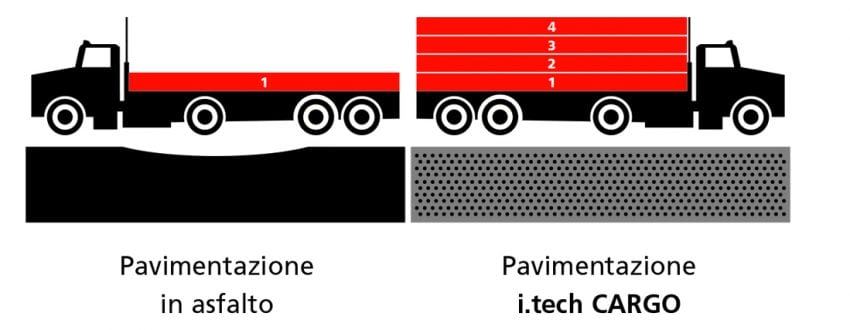 Confronto Cargo da brochure_Alta risoluzione - Italcementi