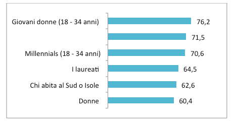 Schermata 2017-02-02 alle 11.45.25