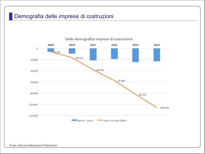 Calo delle imprese