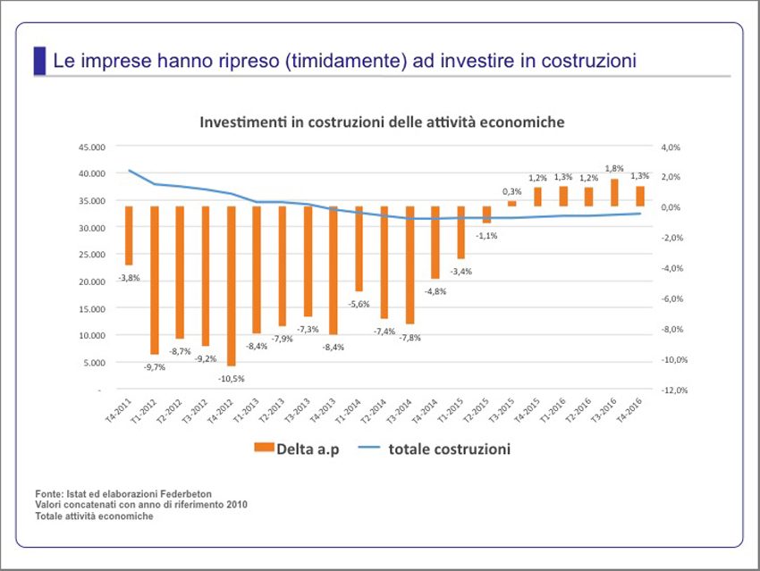 Inversione di tendenza