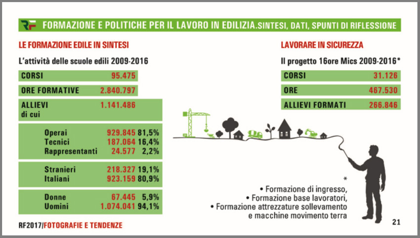 grafico-formedil