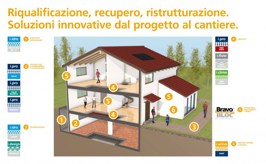 Immagine_Restructura_Orizzontale