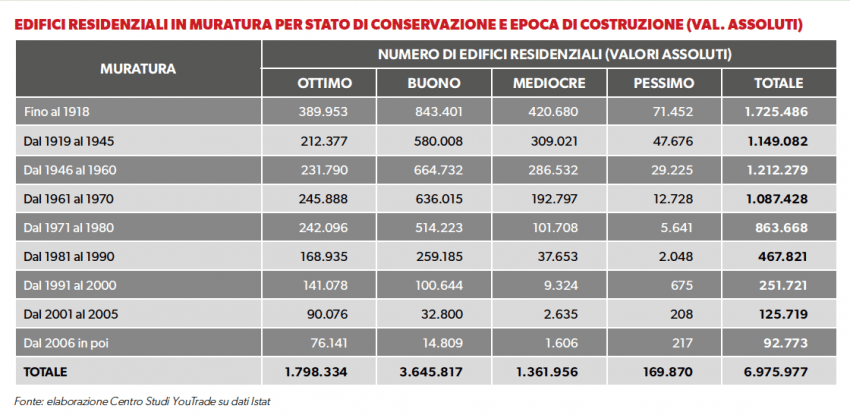 consolidamento-antisismico