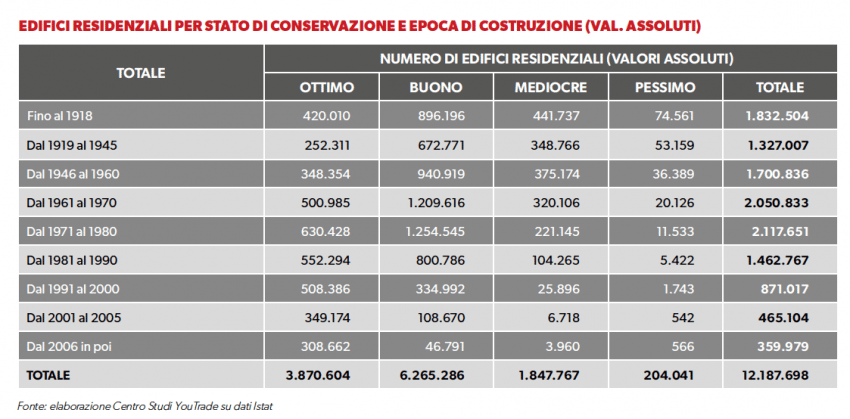 consolidamento-antisismico