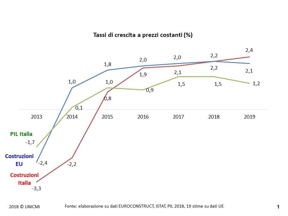 unicmi facciate continue serramenti mercato costruzioni