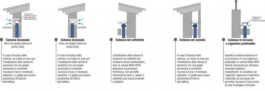 scarico-bagno-bampi