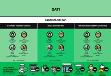 Alcuni dei dati della ricerca sulla omnicanalità