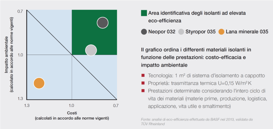 isolamento-eco-tabella