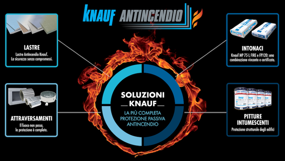 knauf-antincendio