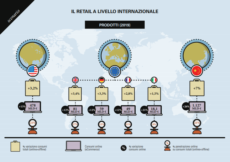 Il confronto con l'estero