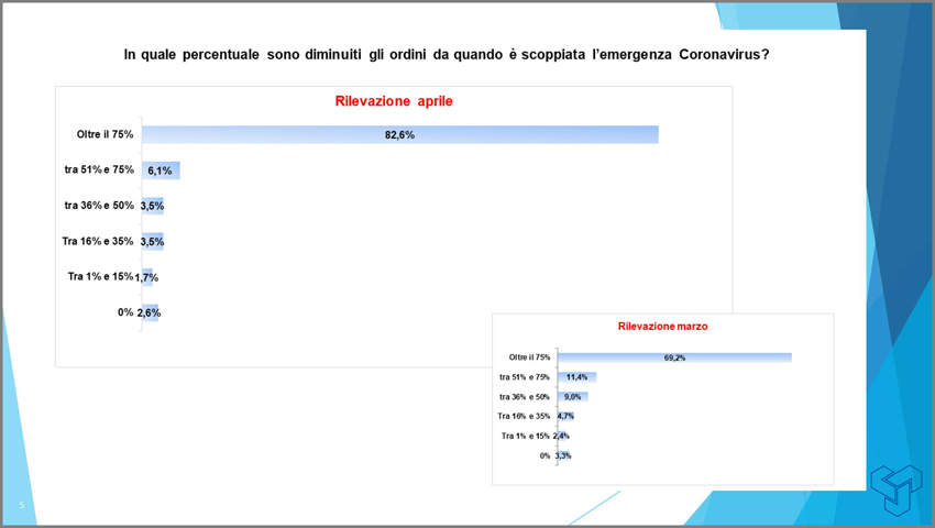 Fonte: Unicmi