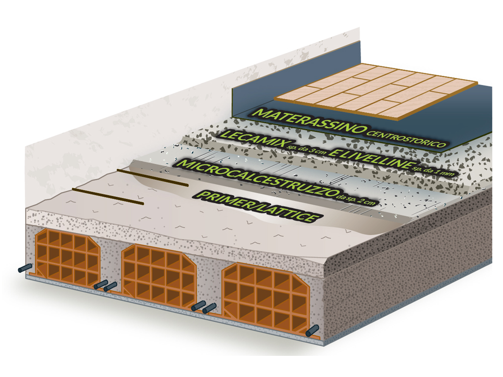 Micro-calcestruzzo-leca-CentroStorico