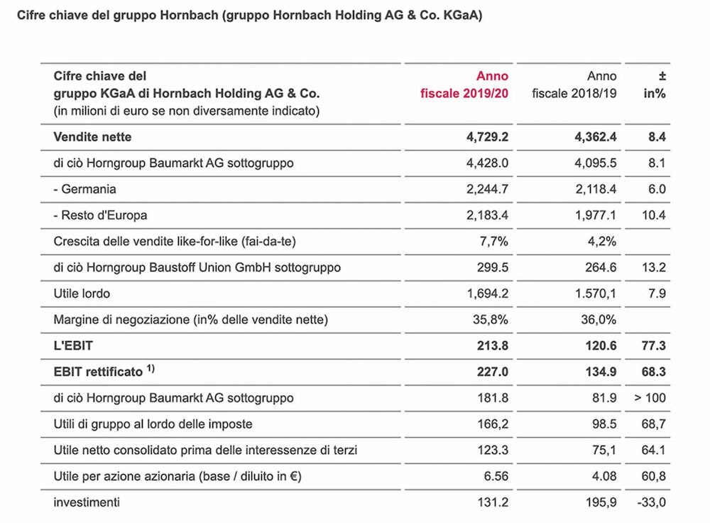 Hornbach