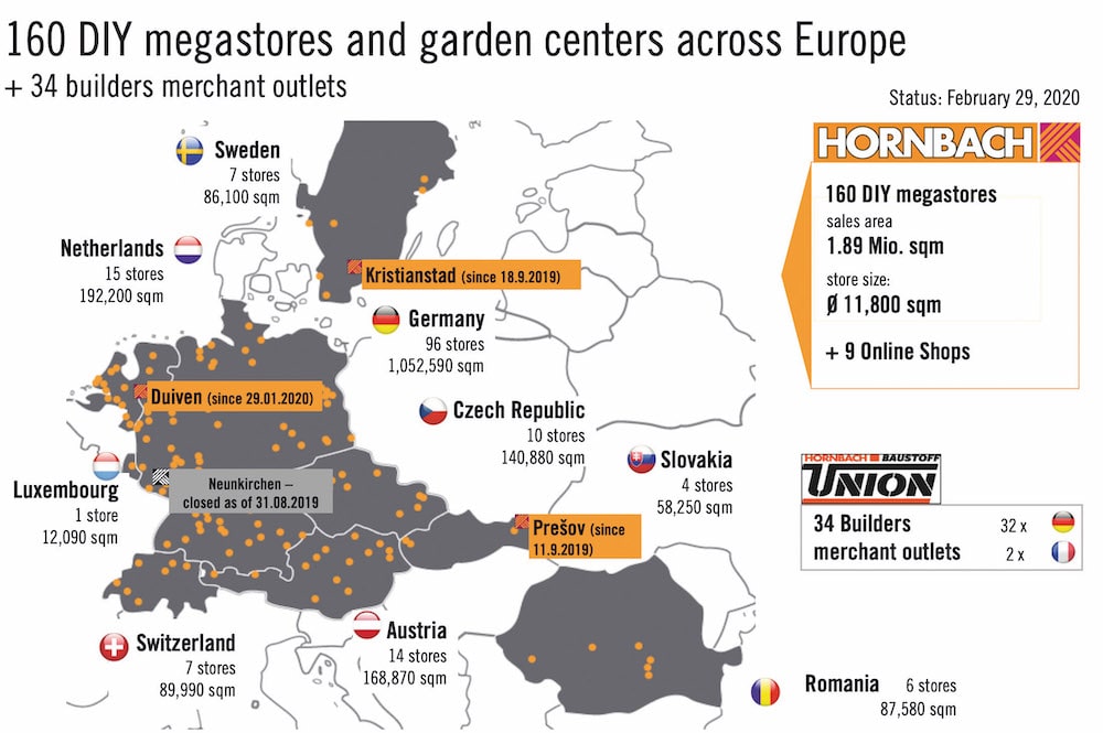 Hornbach