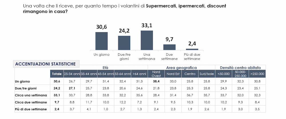 volantino-Rgr-Comunicazione