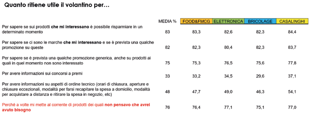 volantino-Rgr-Comunicazione