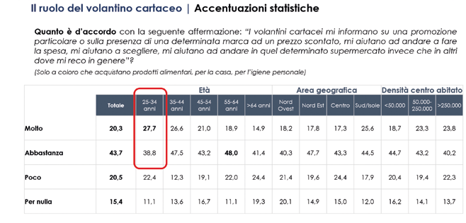 volantino-Rgr-Comunicazione