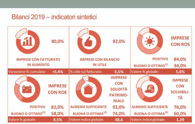 consolidamento-strutturale