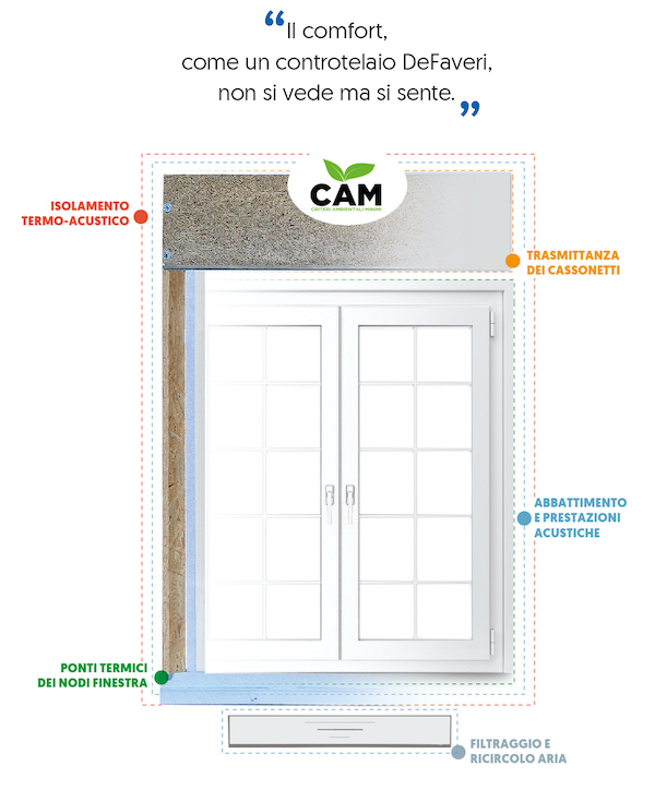 controtelai-monoblocco-finestra-ponti-termici
