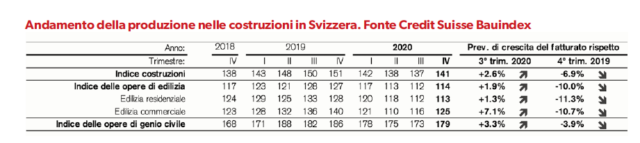 edilizia-svizzera