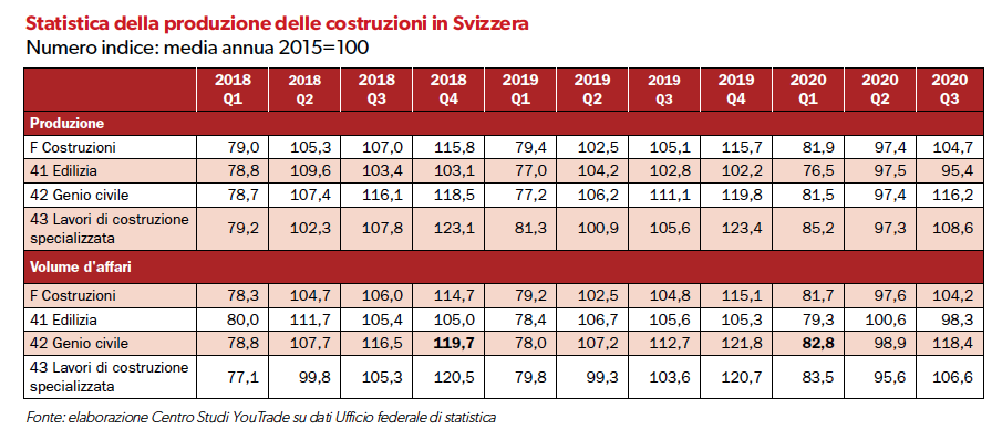 edilizia-svizzera