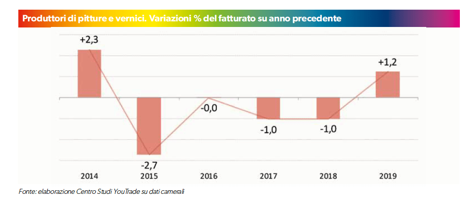 mercato-vernici-pitture