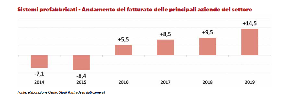 sistemi-a-secco-prefabbricazione