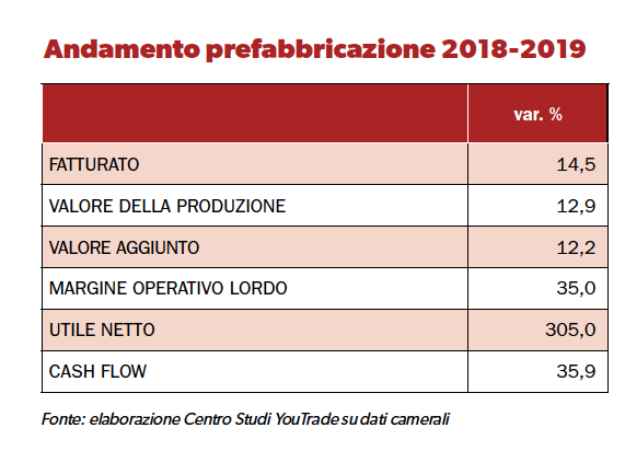 sistemi-a-secco-prefabbricazione