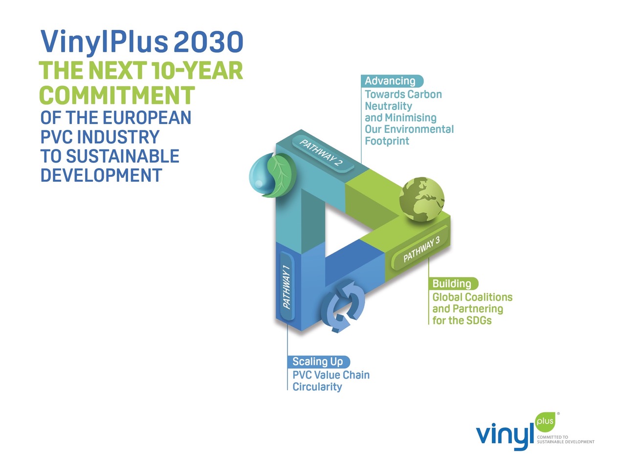 VinylPlus-2030