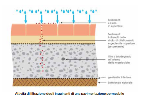 Attivita-di-filtrazione-degli-inquinanti-di-una-pavimentazione-permeabile
