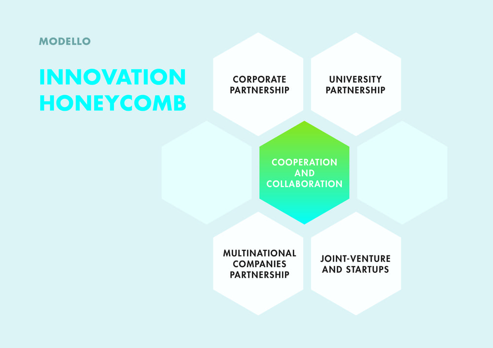 Innovation-honeycomb