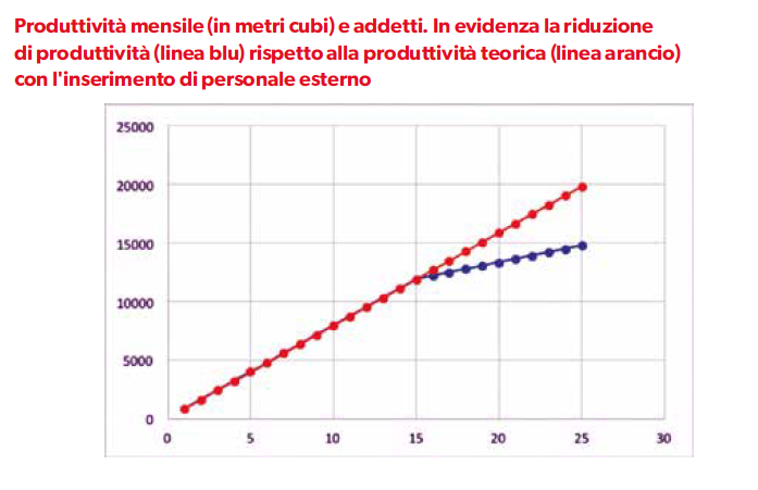 produttività-magazzino