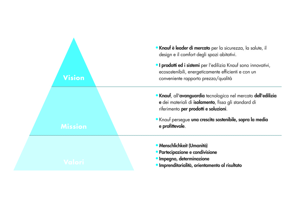 vision-mission-valori-knauf