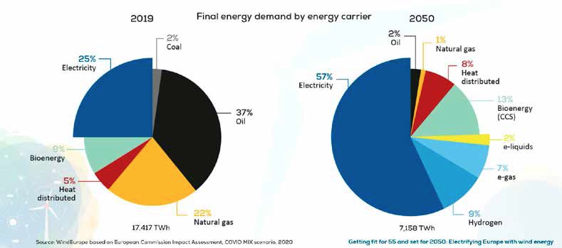 Come-cambierà-consumo-di-energia-nella-UE