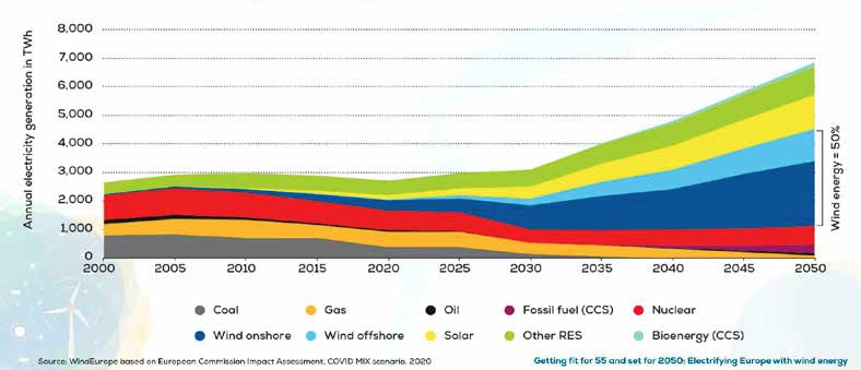 Le-fonti-di-energia-elettrica-nel-2050