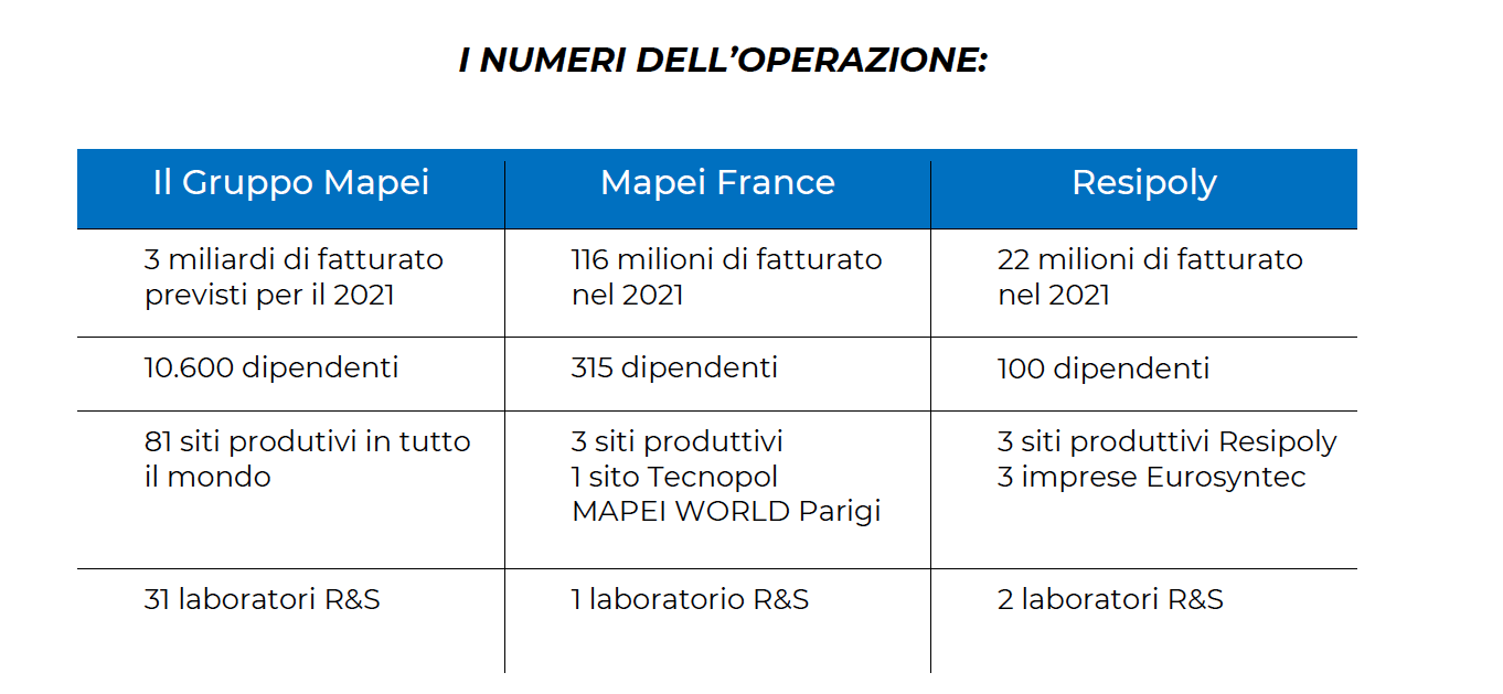 mapei-resipoly