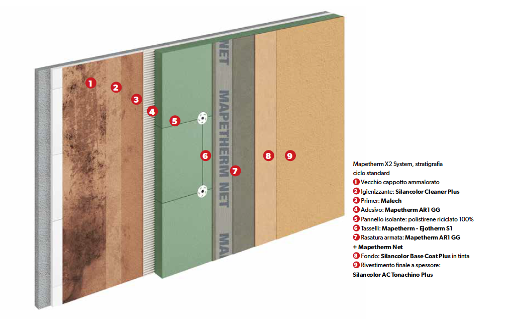 Mapetherm-X2-System