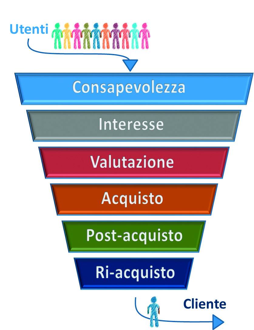 funnel-marketing