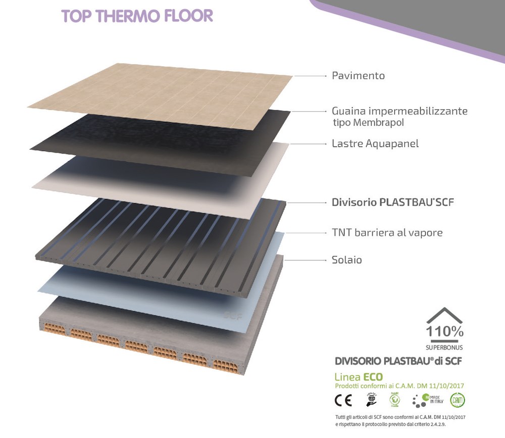 top-thermo-floor