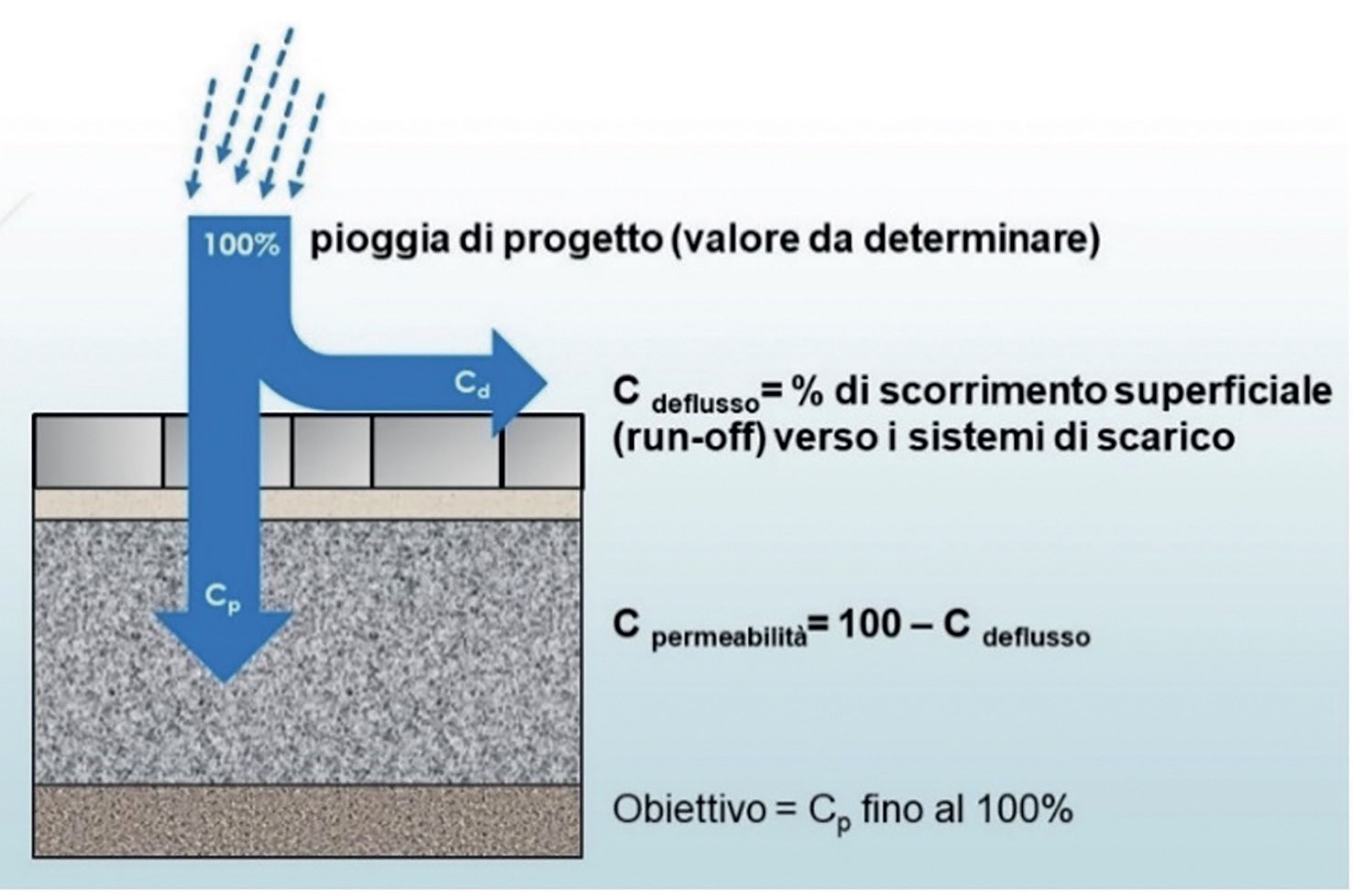 COEFFICIENTI-DI-AFFLUSSO-E-DEFLUSSO-DELLE-ACQUE