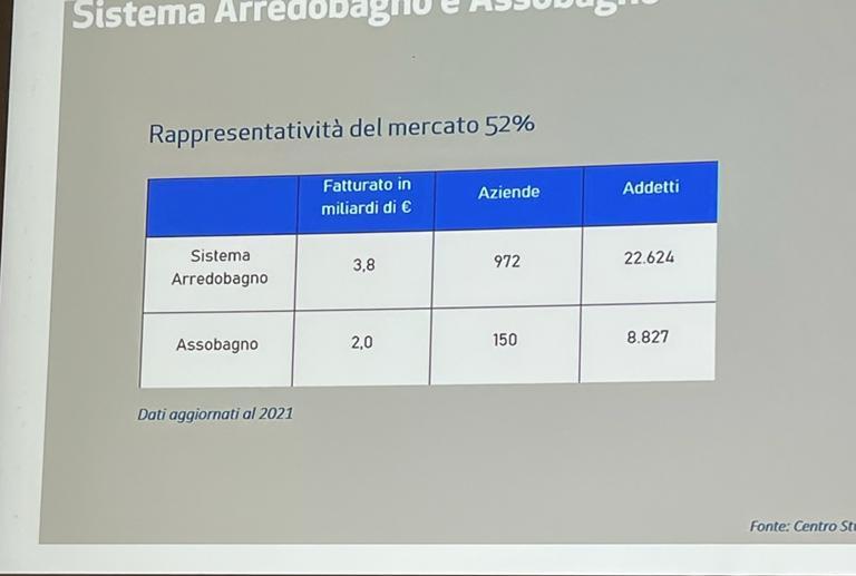 assobagno-2022